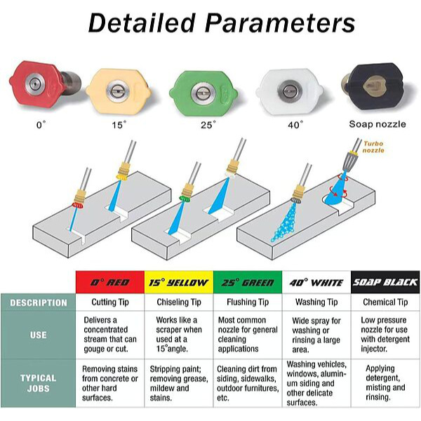 WASHGUN-3831127639168-EN-7__180226